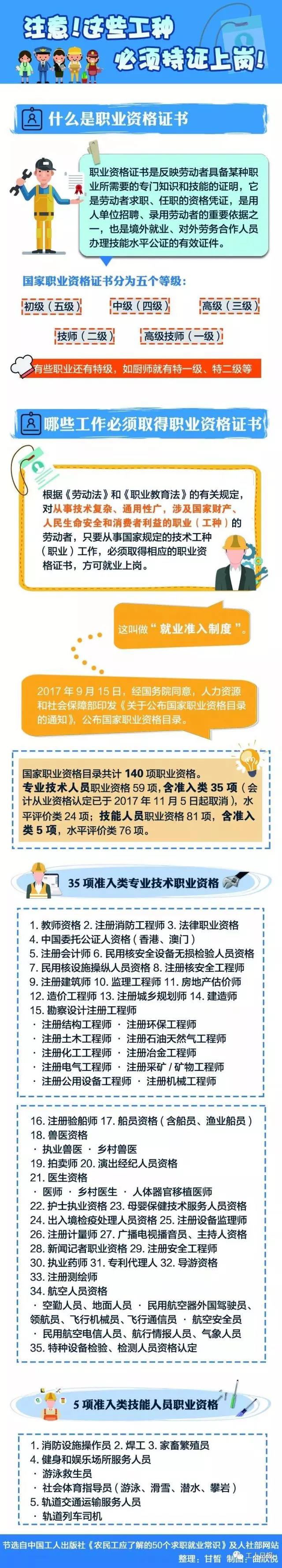 快看，這30個職業必須持證上崗！