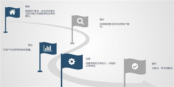 職業院校招生管理系統“公測期”征集客戶即將開始！