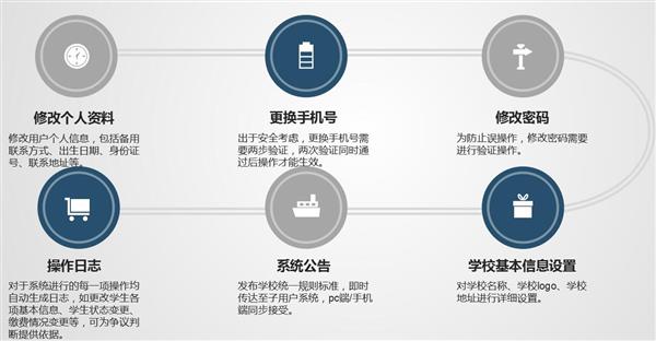 職業院校招生管理系統“公測期”征集客戶即將開始！