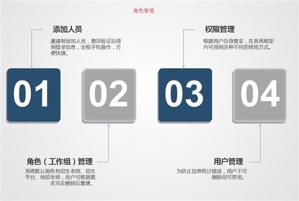 職業院校招生管理系統“公測期”征集客戶即將開始！