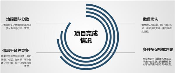 招生渠道多，管理不完善的學校
