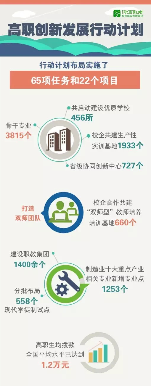 進入“黃金時期”，辦好新時代職業教育這樣做！