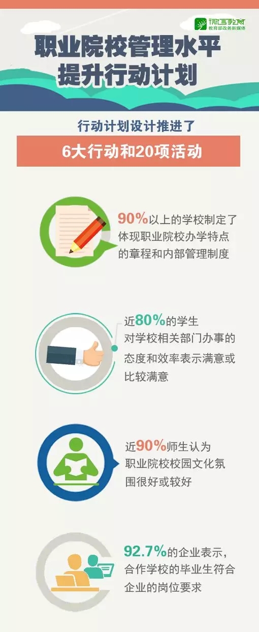 進入“黃金時期”，辦好新時代職業教育這樣做！