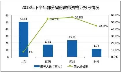 職業教育需求旺盛，兩大領域成為剛需