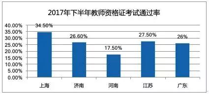 職業教育需求旺盛，兩大領域成為剛需