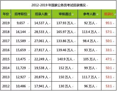 職業教育需求旺盛，兩大領域成為剛需