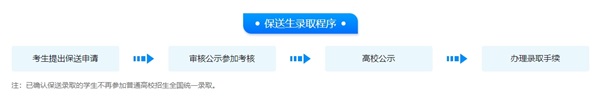 圖片 2