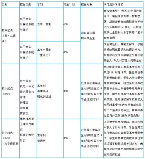 青島求實招生