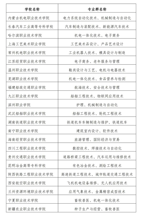 常用職業教育政策手冊2022年2月版_145_看圖王