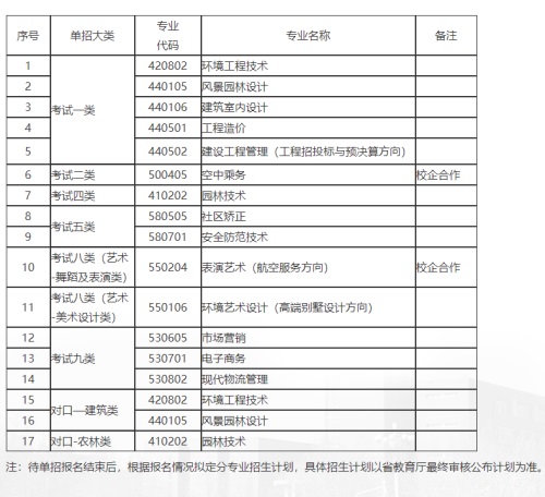 河北政法職業學院2022年單招招生簡章 河北政法職業學院2022年單招招生簡章