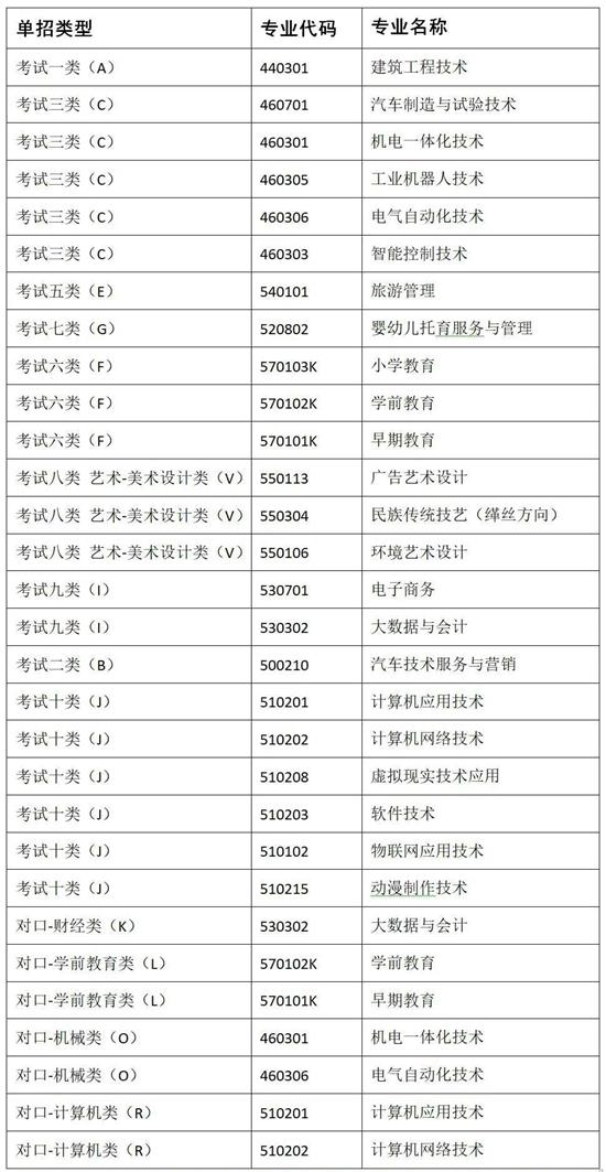 冀中職業學院2022年單招招生簡章 冀中職業學院2022年單招招生簡章