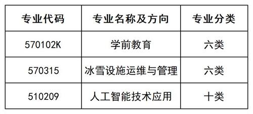 北京匯佳職業學院2022年河北省單招招生簡章 北京匯佳職業學院2022年河北省單招招生簡章