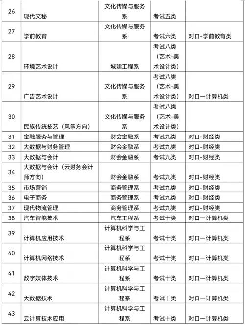 廊坊職業技術學院2022年單招招生簡章 廊坊職業技術學院2022年單招招生簡章