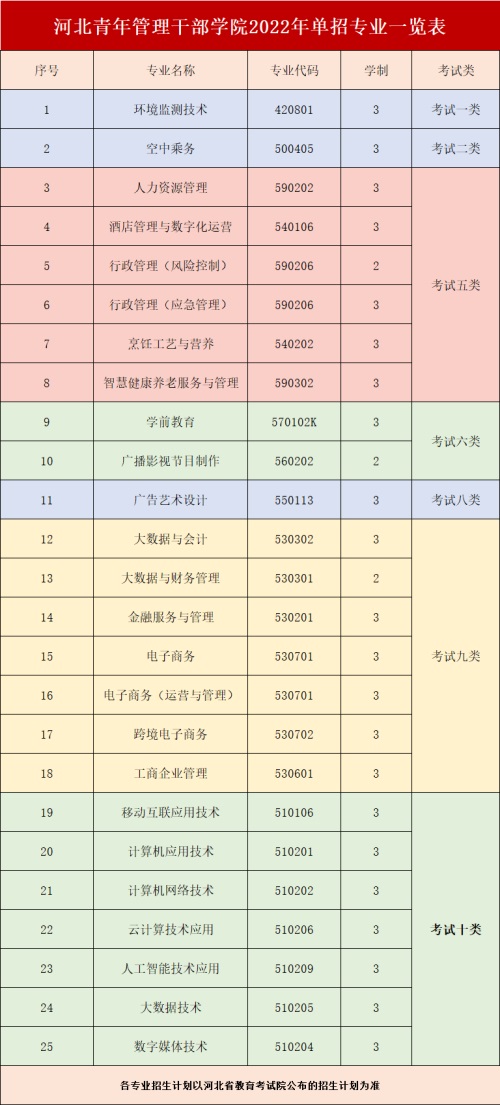河北青年管理干部學院2022年單招招生簡章 河北青年管理干部學院2022年單招招生簡章