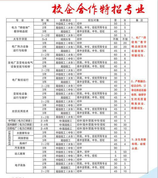 臨沂比較好的幼師學校是哪家？學校怎么樣？