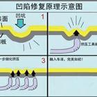 汽車凹陷修復、玻璃修復、大燈翻新班