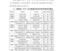 2020青島中考分數線公布！二中普通班324.5分、五十八中普通班318分